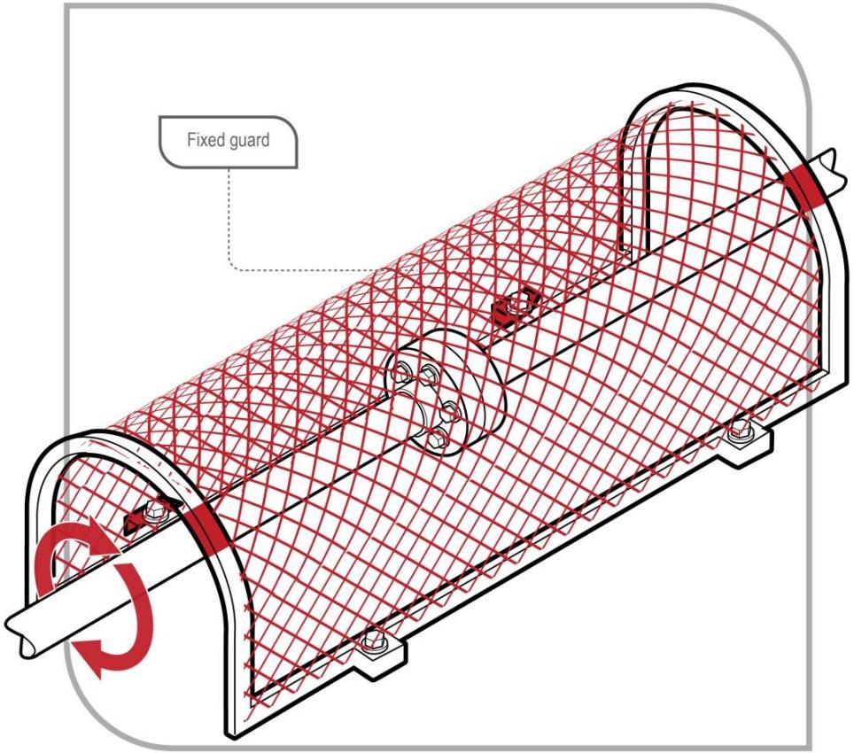 Fixed guard on rotating shaft