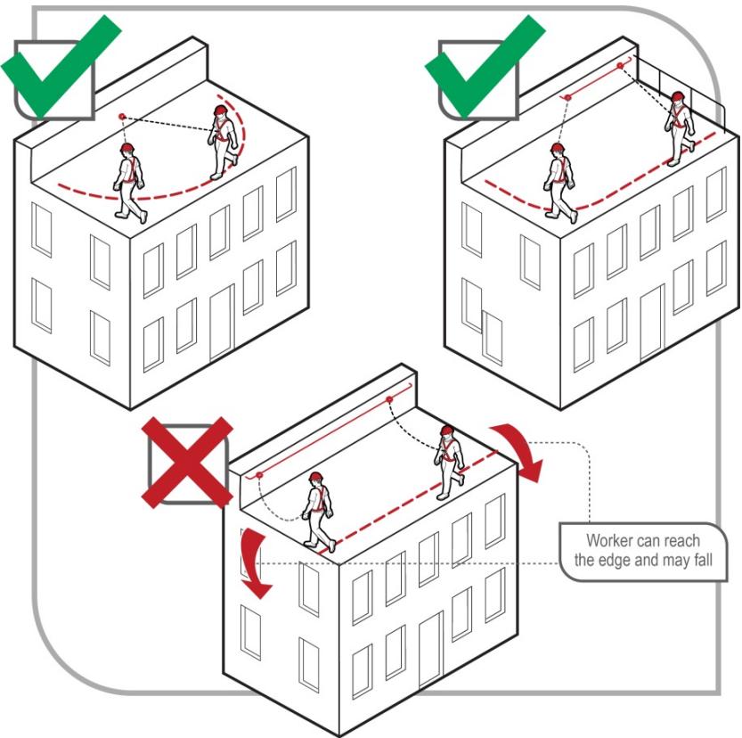 Restraint technique options