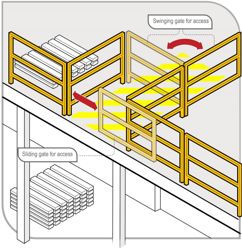Guardrails on mezzanine floor