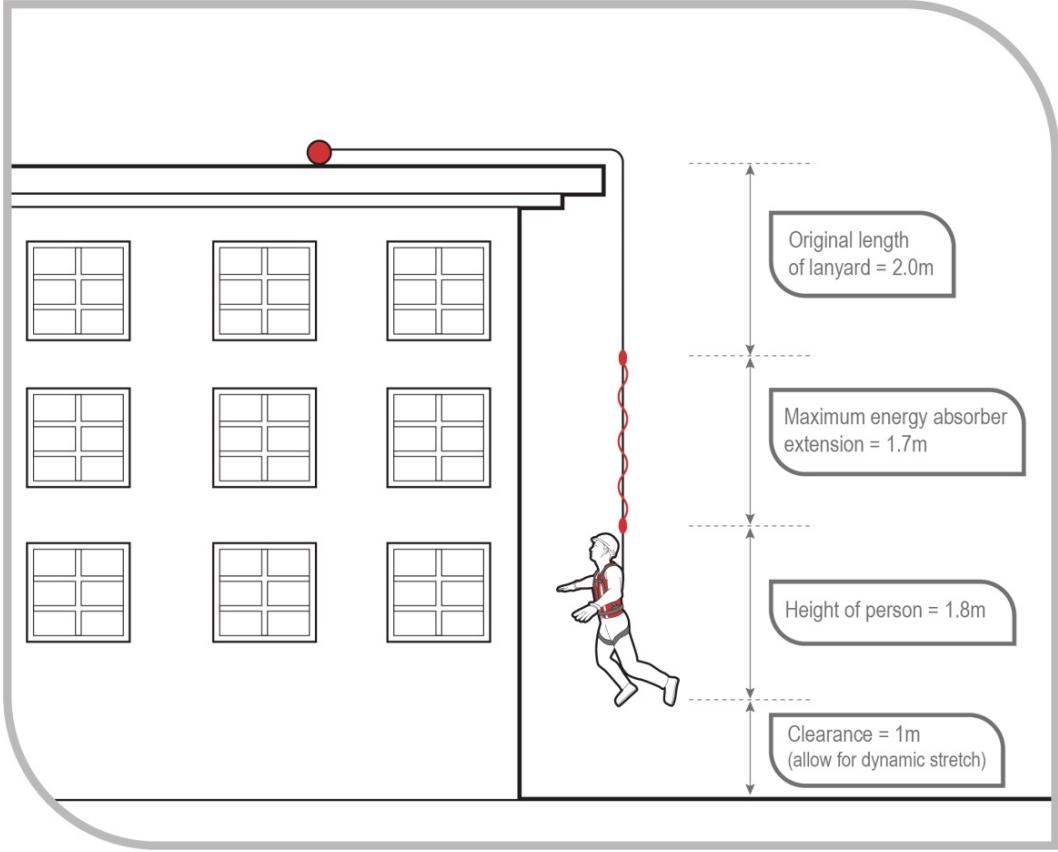 Total fall distance calculation