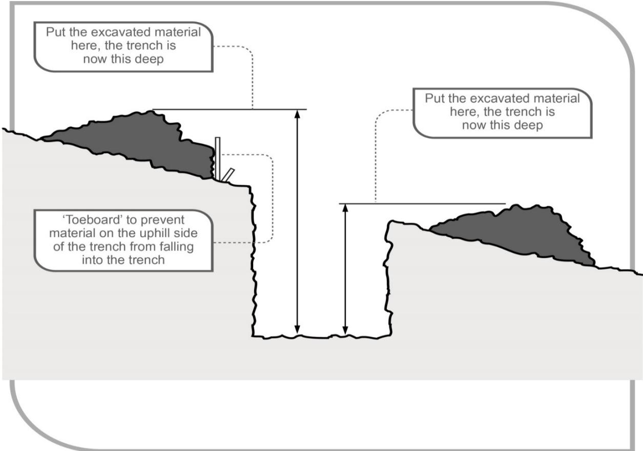 Excavated material impact on effective excavation depth